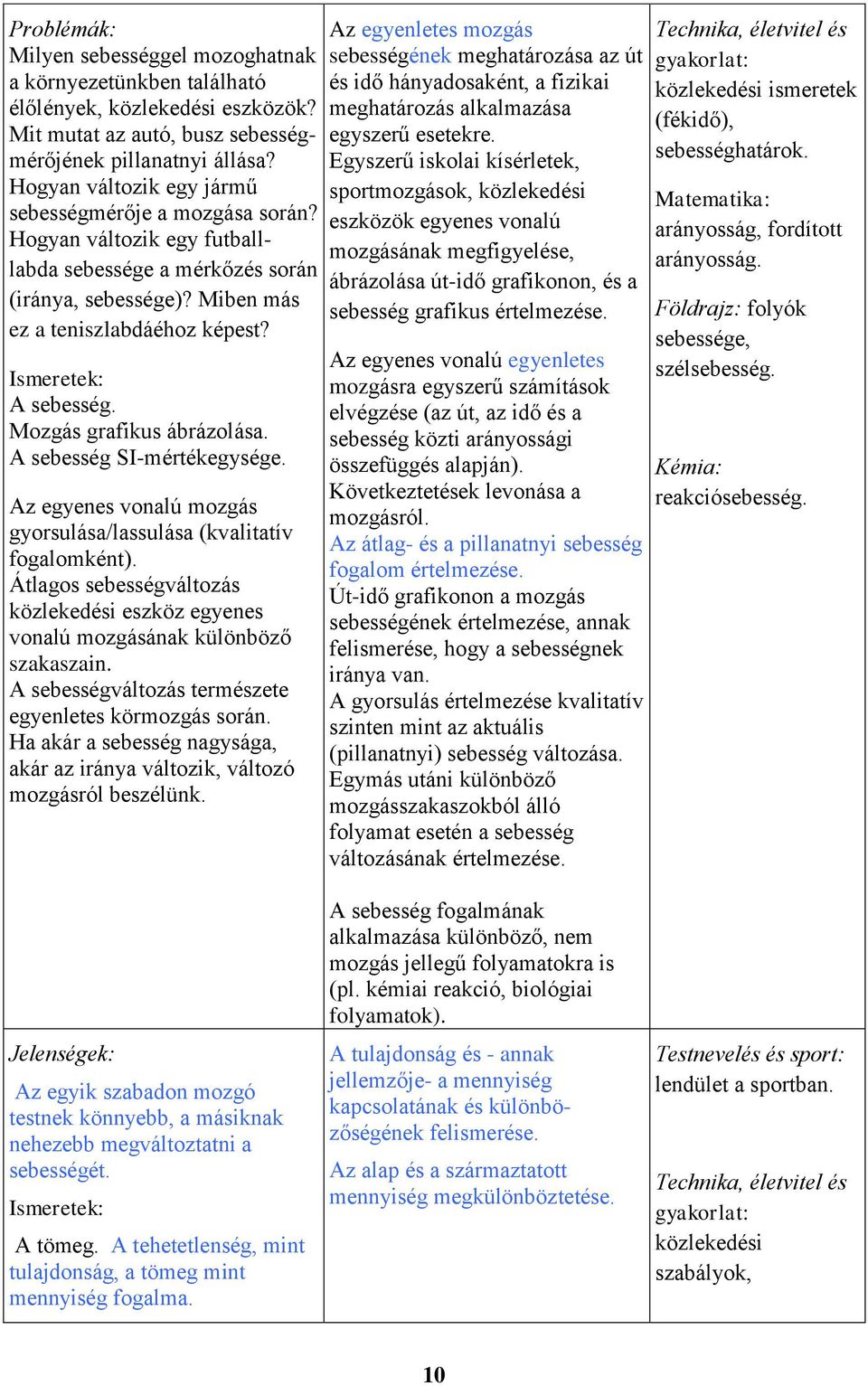 Mozgás grafikus ábrázolása. A sebesség SI-mértékegysége. Az egyenes vonalú mozgás gyorsulása/lassulása (kvalitatív fogalomként).