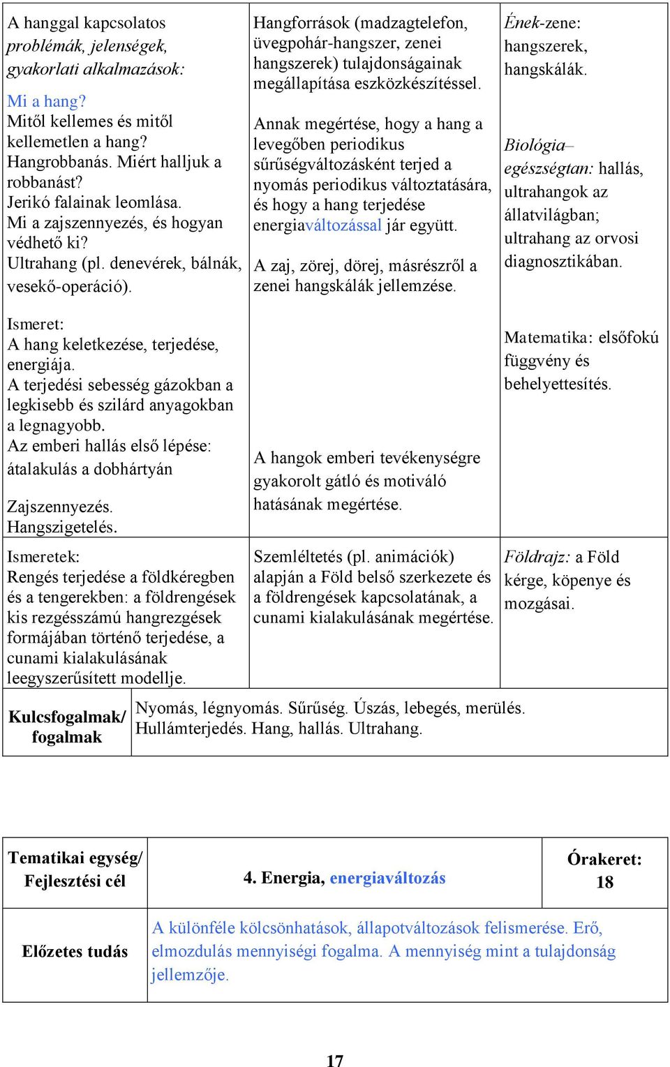 Hangforrások (madzagtelefon, üvegpohár-hangszer, zenei hangszerek) tulajdonságainak megállapítása eszközkészítéssel.