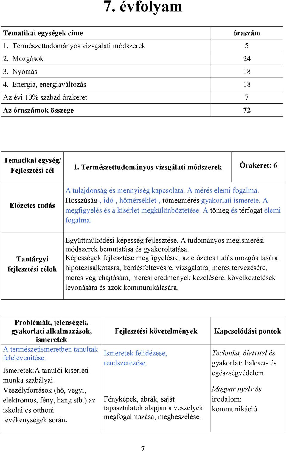 Természettudományos vizsgálati módszerek Órakeret: 6 A tulajdonság és mennyiség kapcsolata. A mérés elemi fogalma. Hosszúság-, idő-, hőmérséklet-, tömegmérés gyakorlati ismerete.