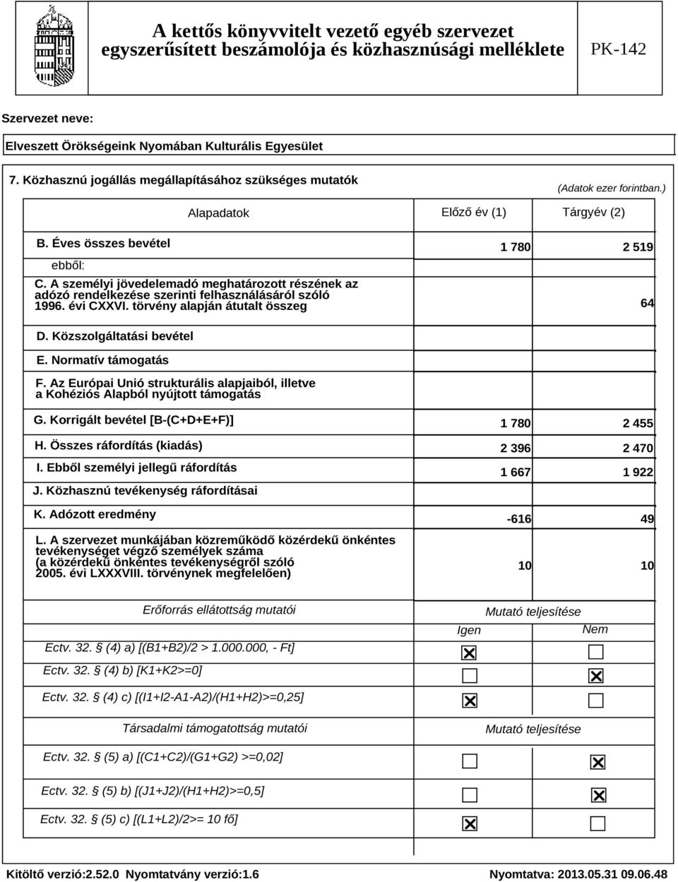 A személyi jövedelemadó meghatározott részének az adózó rendelkezése szerinti felhasználásáról szóló 1996. évi CXXVI. törvény alapján átutalt összeg 1 78 2 519 64 D. Közszolgáltatási bevétel E.