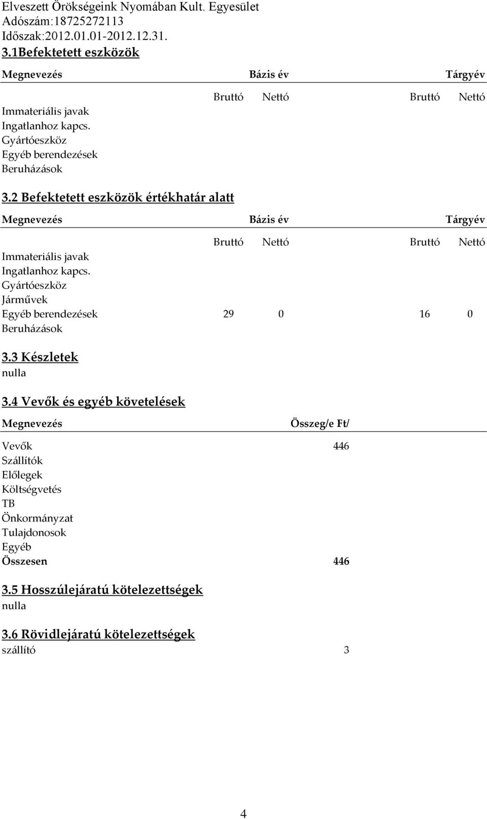 2 Befektetett eszközök értékhatár alatt Megnevezés Bázis év Tárgyév Bruttó Nettó Bruttó Nettó Immateriális javak Ingatlanhoz kapcs.