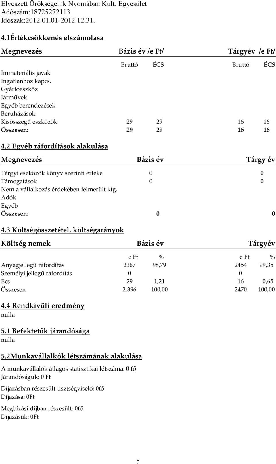 Gyártóeszköz Járművek Egyéb berendezések Beruházások Kisösszegű eszközök 29 29 16 16 Összesen: 29 29 16 16 4.