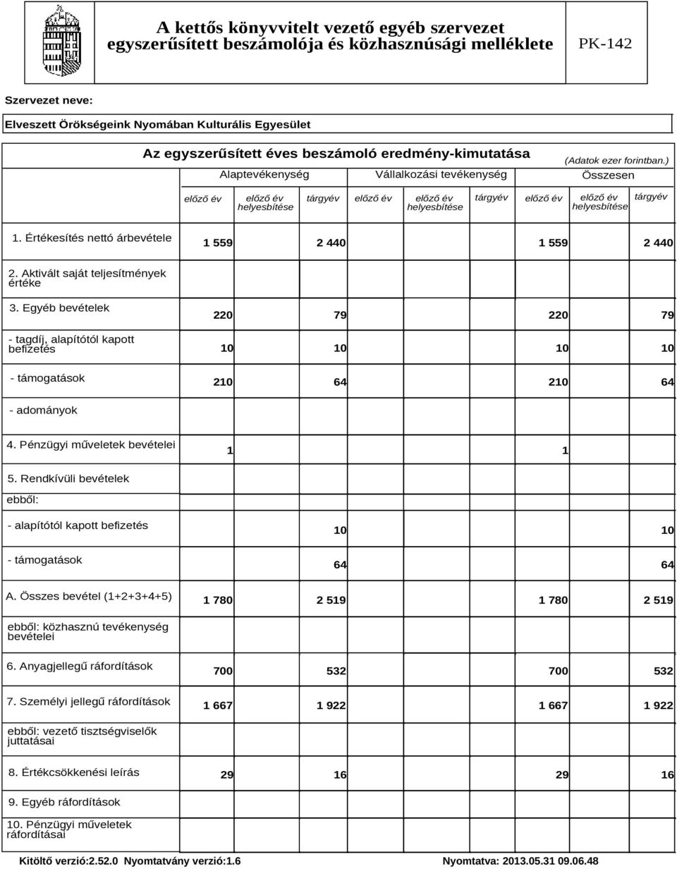 ) Alaptevékenység Vállalkozási tevékenység Összesen előző év előző év helyesbítése tárgyév előző év előző év helyesbítése tárgyév előző év előző év helyesbítése tárgyév 1.