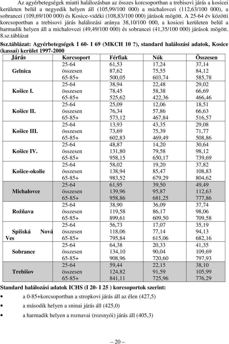 A 25-64 év közötti korcsoportban a trebisovi járás halálozási aránya 38,10/100 000, a kosicei kerületen belül a harmadik helyen áll a michalovcei (49,49/100 000) és sobrancei (41,35/100 000) járások