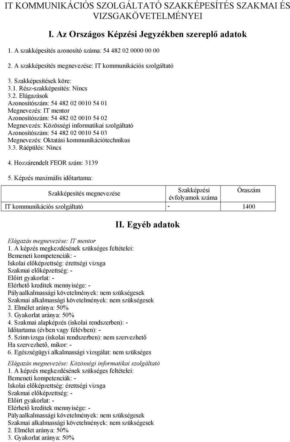 Elágazások Azonosítószám: 54 482 02 0010 54 01 Megnevezés: IT mentor Azonosítószám: 54 482 02 0010 54 02 Megnevezés: Közösségi informatikai szolgáltató Azonosítószám: 54 482 02 0010 54 03 Megnevezés: