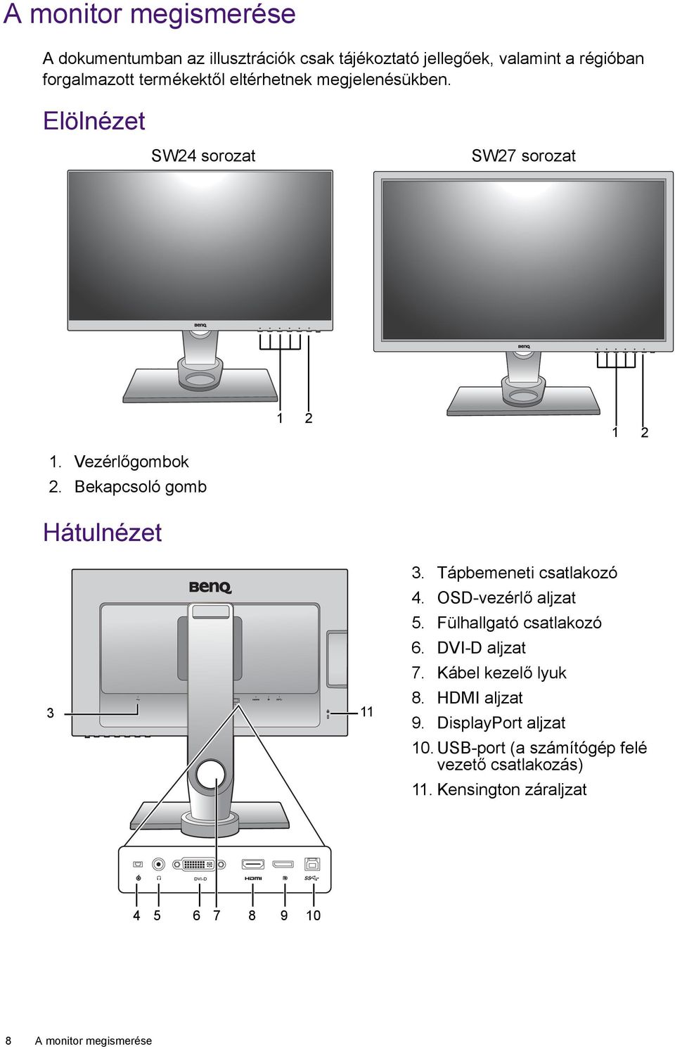 Tápbemeneti csatlakozó 4. OSD-vezérlő aljzat 5. Fülhallgató csatlakozó 6. DVI-D aljzat 7. Kábel kezelő lyuk 8. HDMI aljzat 9.