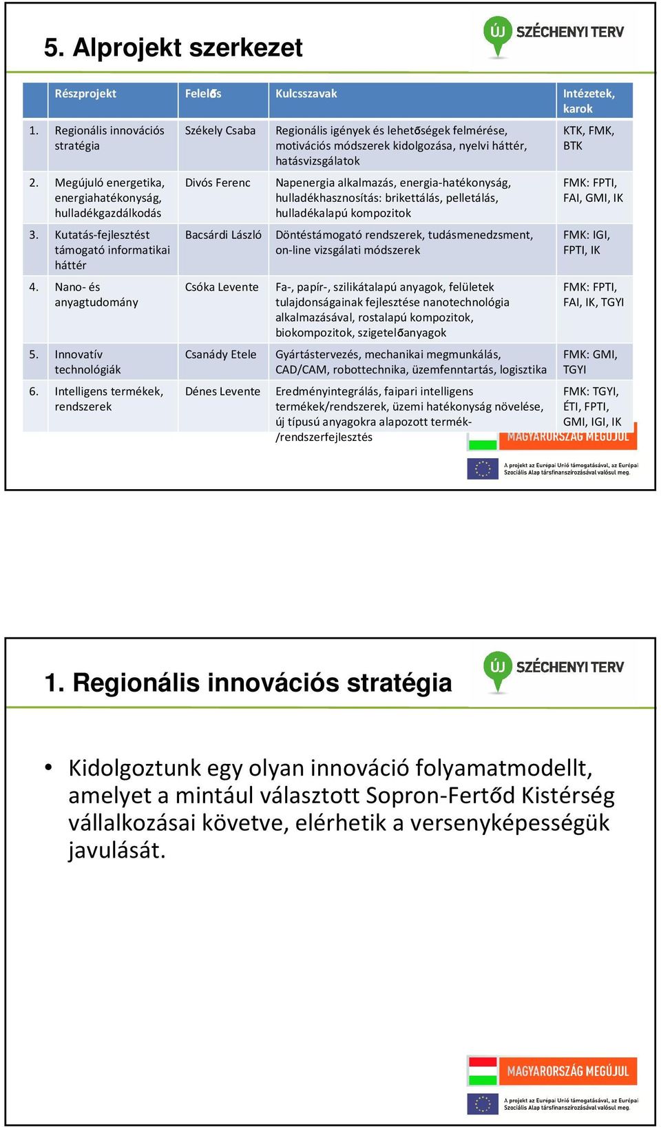 Intelligenstermékek, rendszerek SzékelyCsaba DivósFerenc Regionálisigényekéslehetőségekfelmérése, motivációsmódszerekkidolgozása, nyelviháttér, hatásvizsgálatok Napenergiaalkalmazás,