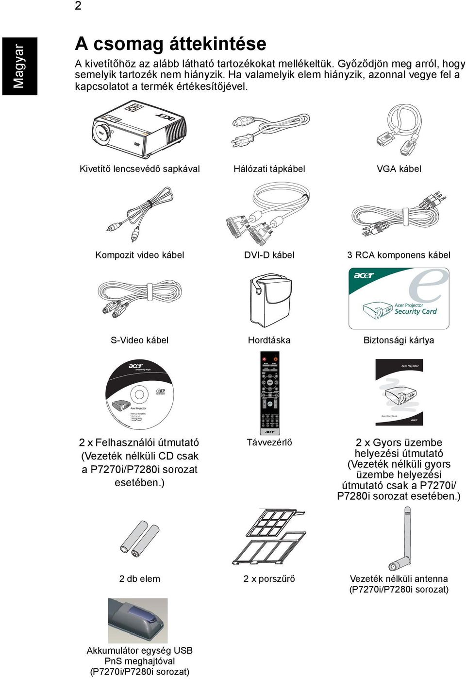 Kivetítő lencsevédő sapkával Hálózati tápkábel VGA kábel Kompozit video kábel DVI-D kábel 3 RCA komponens kábel S-Video kábel Hordtáska Biztonsági kártya Acer Projector 2 x Felhasználói