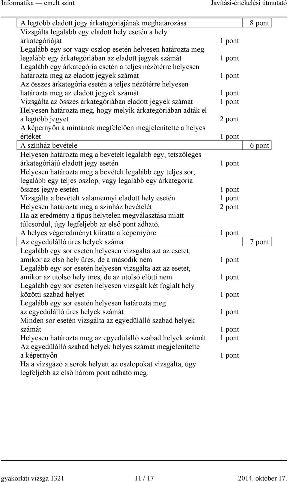 határozta meg az eladott jegyek számát Vizsgálta az összes árkategóriában eladott jegyek számát Helyesen határozta meg, hogy melyik árkategóriában adták el a legtöbb jegyet A képernyőn a mintának