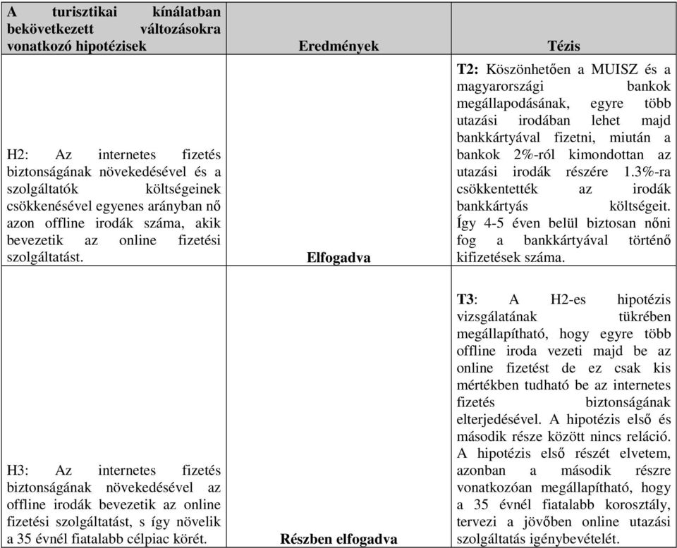 Elfogadva T2: Köszönhetően a MUISZ és a magyarországi bankok megállapodásának, egyre több utazási irodában lehet majd bankkártyával fizetni, miután a bankok 2%-ról kimondottan az utazási irodák