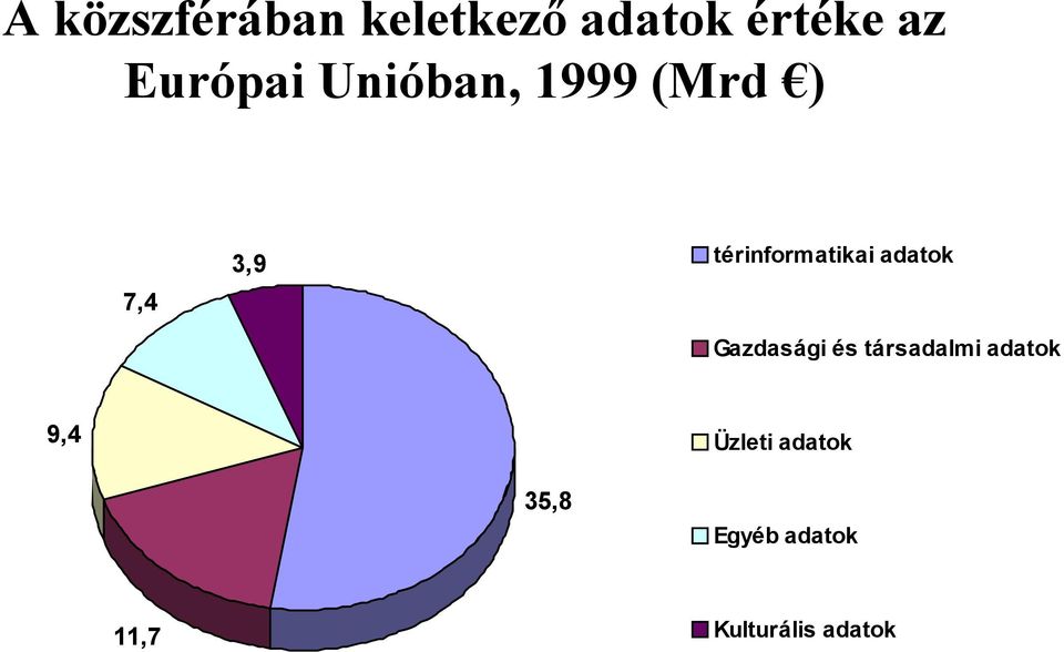 térinformatikai adatok Gazdasági és társadalmi