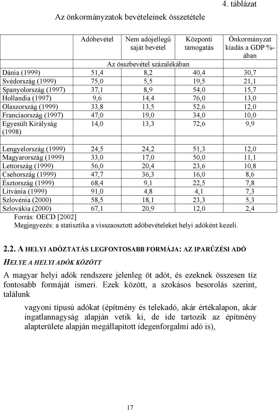 Spanyolország (1997) 37,1 8,9 54,0 15,7 Hollandia (1997) 9,6 14,4 76,0 13,0 Olaszország (1999) 33,8 13,5 52,6 12,0 Franciaország (1997) 47,0 19,0 34,0 10,0 Egyesült Királyság (1998) 14,0 13,3 72,6