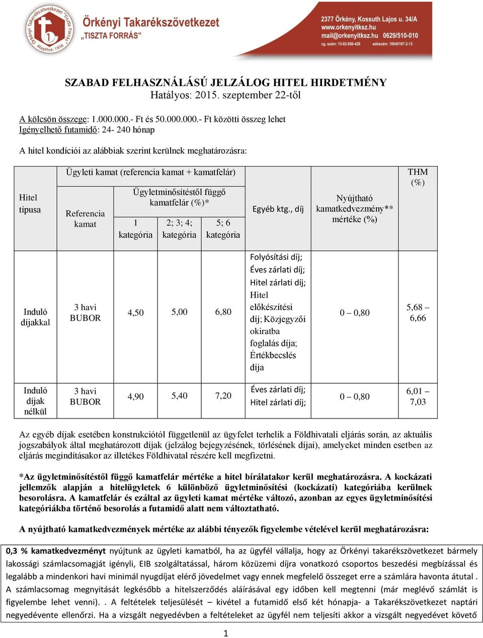 kamatfelár) Referencia kamat Ügyletminősítéstől függő kamatfelár (%)* 1 kategória 2; 3; 4; kategória 5; 6 kategória Egyéb ktg.