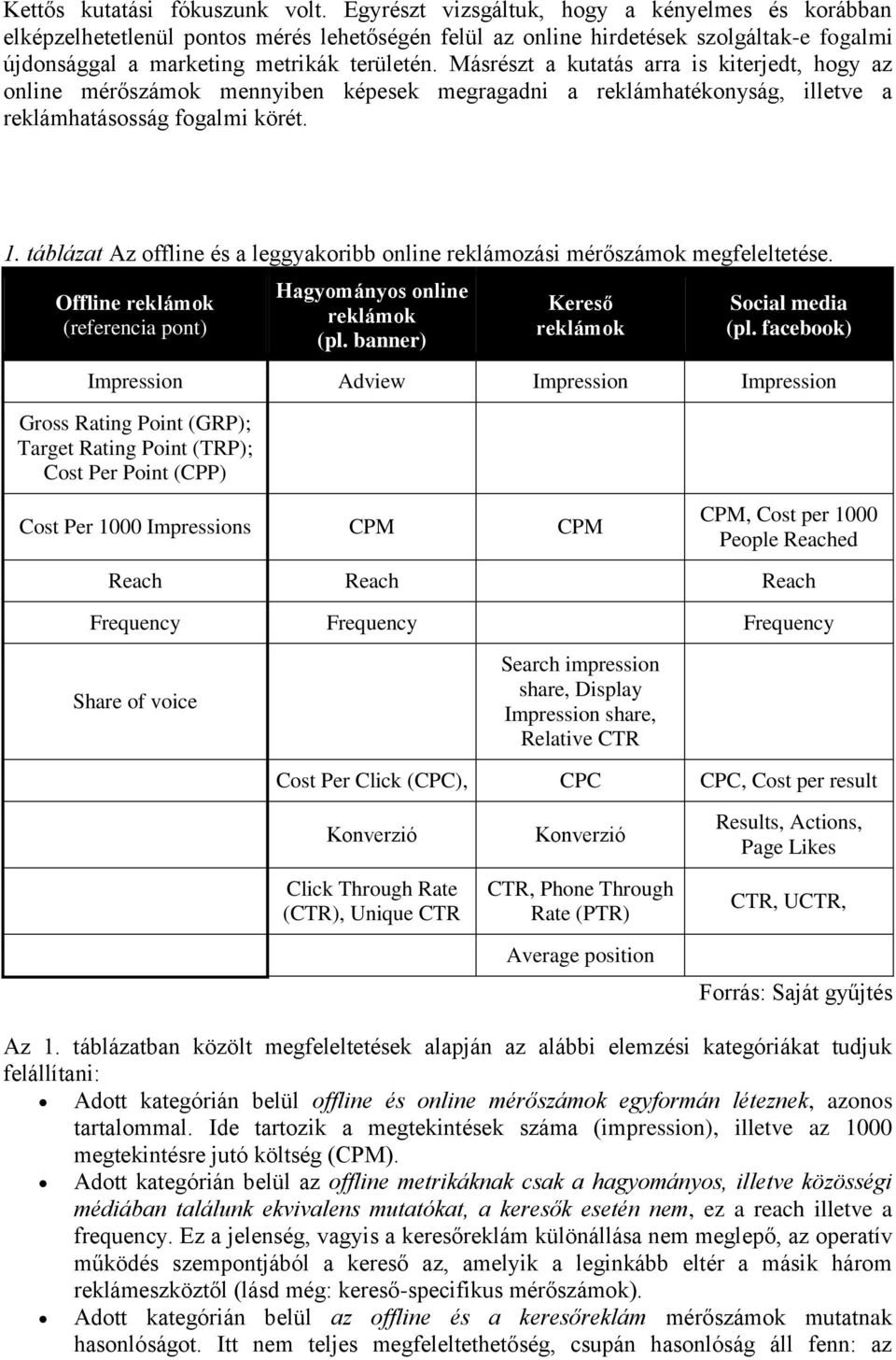 Másrészt a kutatás arra is kiterjedt, hogy az online mérőszámok mennyiben képesek megragadni a reklámhatékonyság, illetve a reklámhatásosság fogalmi körét. 1.