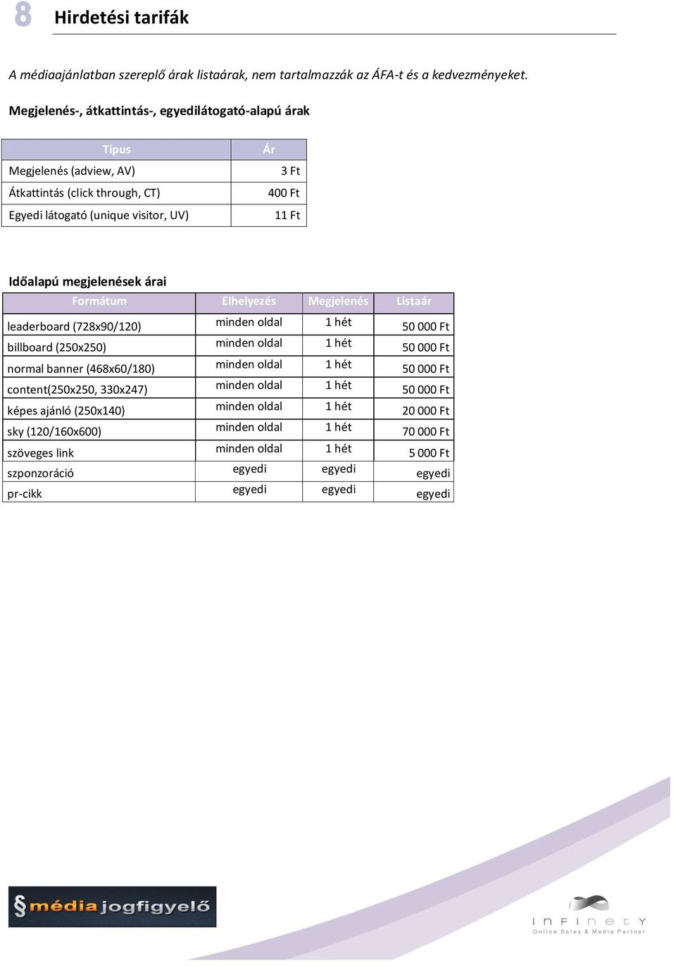 megjelenések árai Formátum Elhelyezés Megjelenés Listaár leaderboard (728x90/120) minden oldal 1 hét 50 000 Ft billboard (250x250) minden oldal 1 hét 50 000 Ft normal banner (468x60/180)