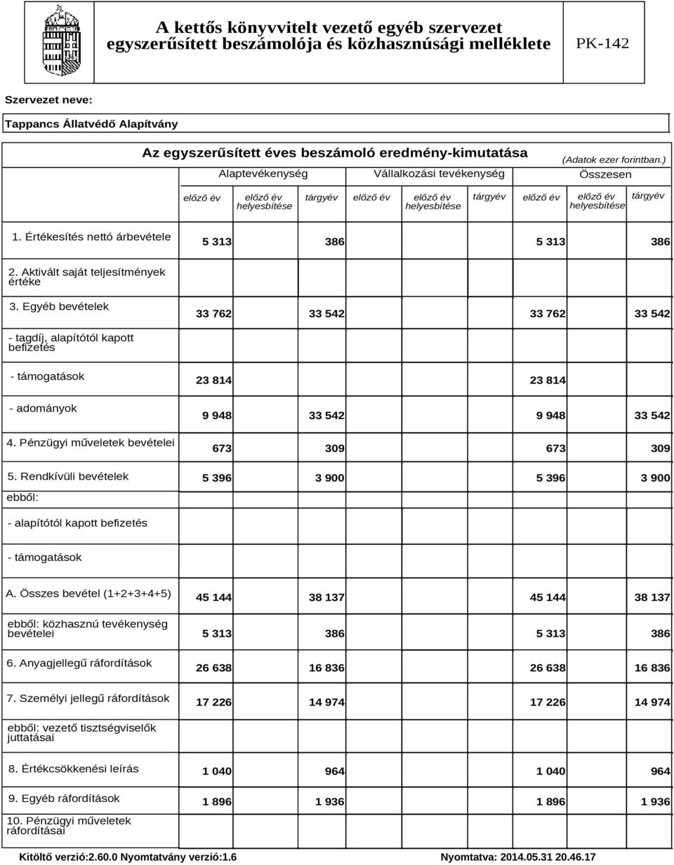 Aktivált saját teljesítmények értéke 3. Egyéb bevételek 33 762 33 542 33 762 33 542 - tagdíj, alapítótól kapott befizetés - támogatások 23 814 23 814 - adományok 9 948 33 542 9 948 33 542 4.