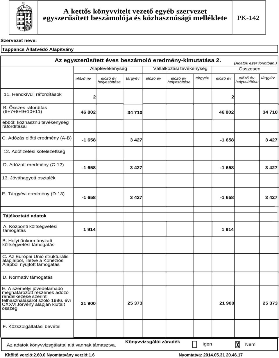 Összes ráfordítás (6+7+8+9+10+11) 2 2 46 802 46 802 34 710 34 710 ebből: közhasznú tevékenység ráfordításai C. Adózás előtti eredmény (A-B) -1 658 3 427-1 658 3 427 12. Adófizetési kötelezettség D.