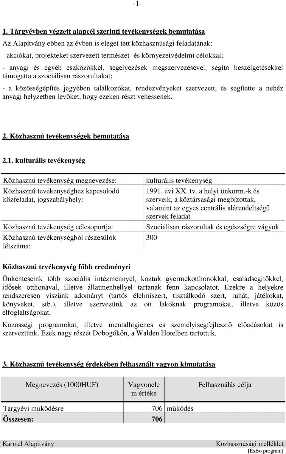 rendezvényeket szervezett, és segítette a nehéz anyagi helyzetben levőket, hogy ezeken részt vehessenek. 2. Közhasznú tevékenységek bemutatása 2.1.