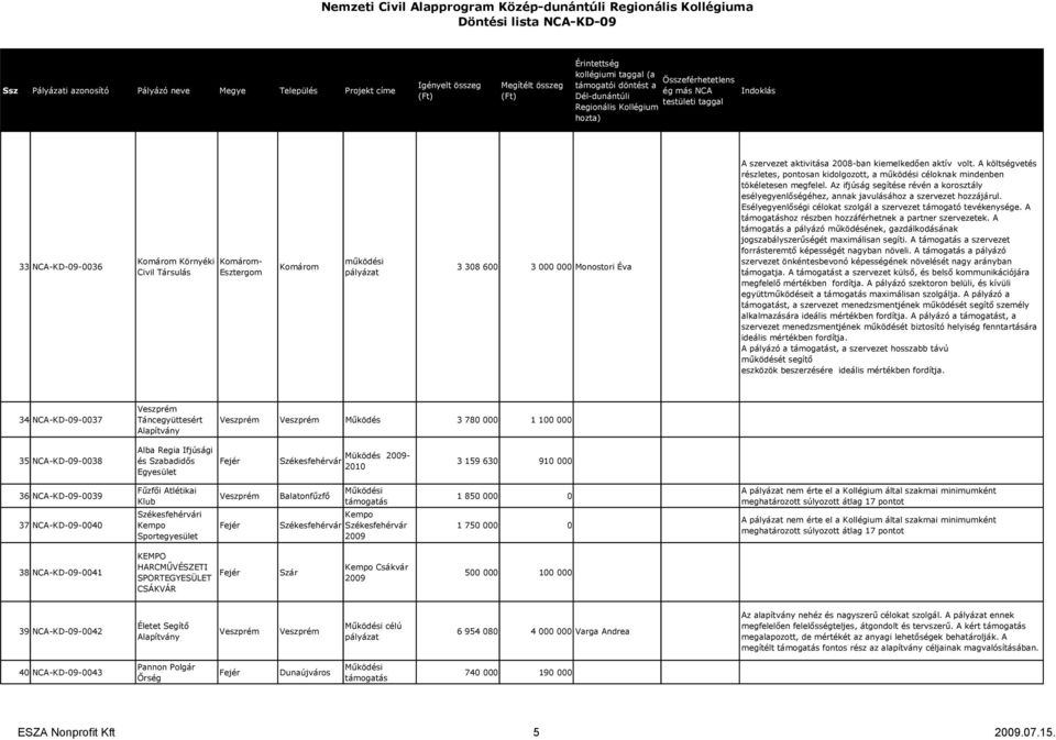 Esélyegyenlıségi célokat szolgál a szervezet támogató tevékenysége. A hoz részben hozzáférhetnek a partner szervezetek.