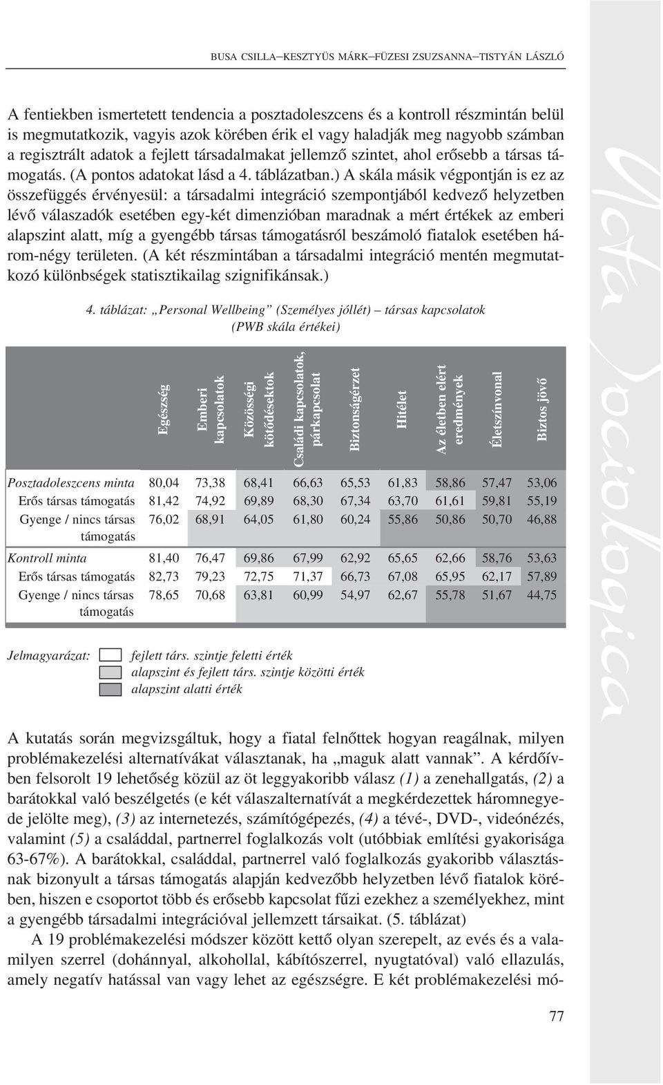 ) A skála másik végpontján is ez az összefüggés érvényesül: a társadalmi integráció szempontjából kedvezõ helyzetben lévõ válaszadók esetében egy-két dimenzióban maradnak a mért értékek az emberi