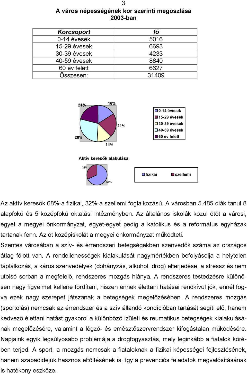 485 diák tanul 8 alapfokú és 5 középfokú oktatási intézményben.