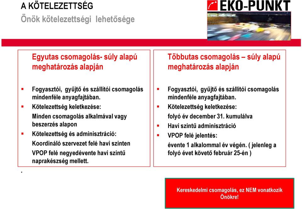 Koordináló szervezet felé havi szinten VPOP felé negyedévente havi szintő naprakészség mellett. Fogyasztói, győjtı és szállítói csomagolás mindenféle anyagfajtában.