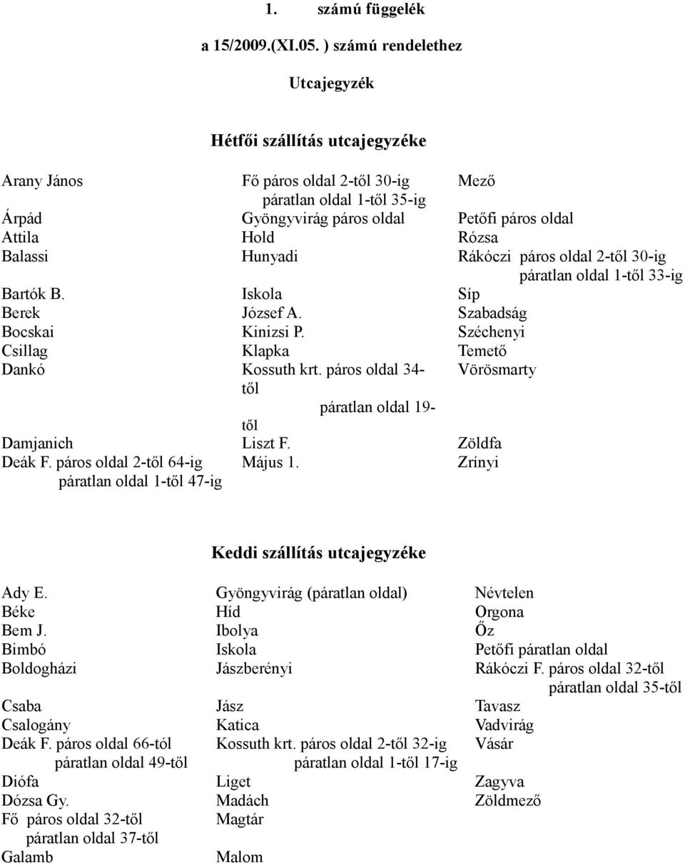 Balassi Hunyadi Rákóczi páros oldal 2-től 30-ig páratlan oldal 1-től 33-ig Bartók B. Iskola Síp Berek József A. Szabadság Bocskai Kinizsi P. Széchenyi Csillag Klapka Temető Dankó Kossuth krt.