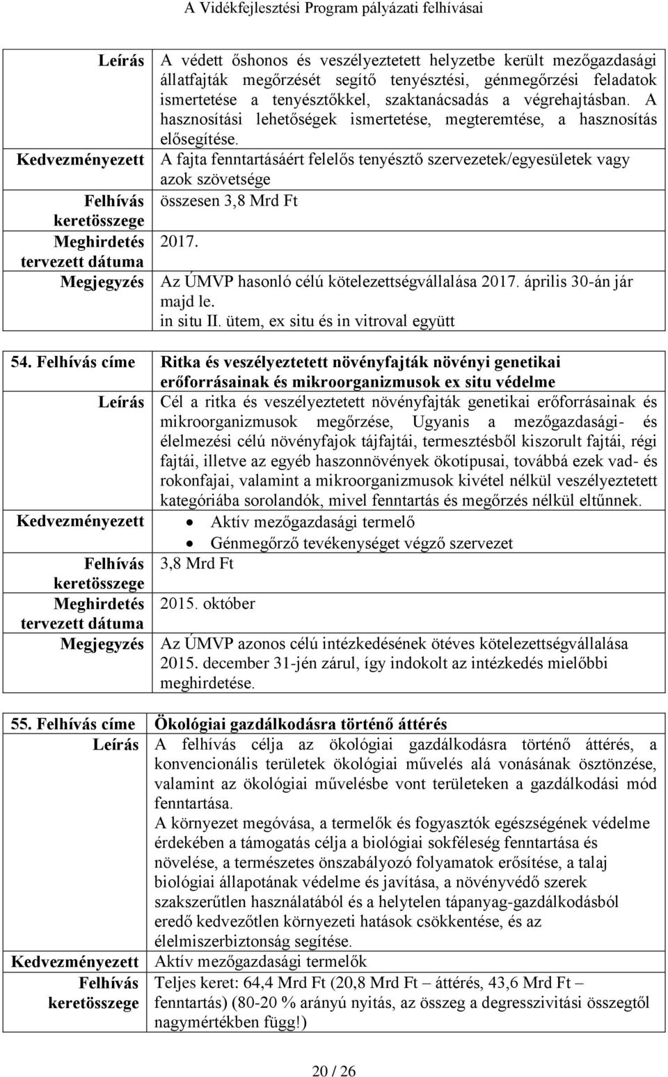 Kedvezményezett A fajta fenntartásáért felelős tenyésztő szervezetek/egyesületek vagy azok szövetsége Felhívás összesen 3,8 Mrd Ft Meghirdetés 2017. Az ÚMVP hasonló célú kötelezettségvállalása 2017.