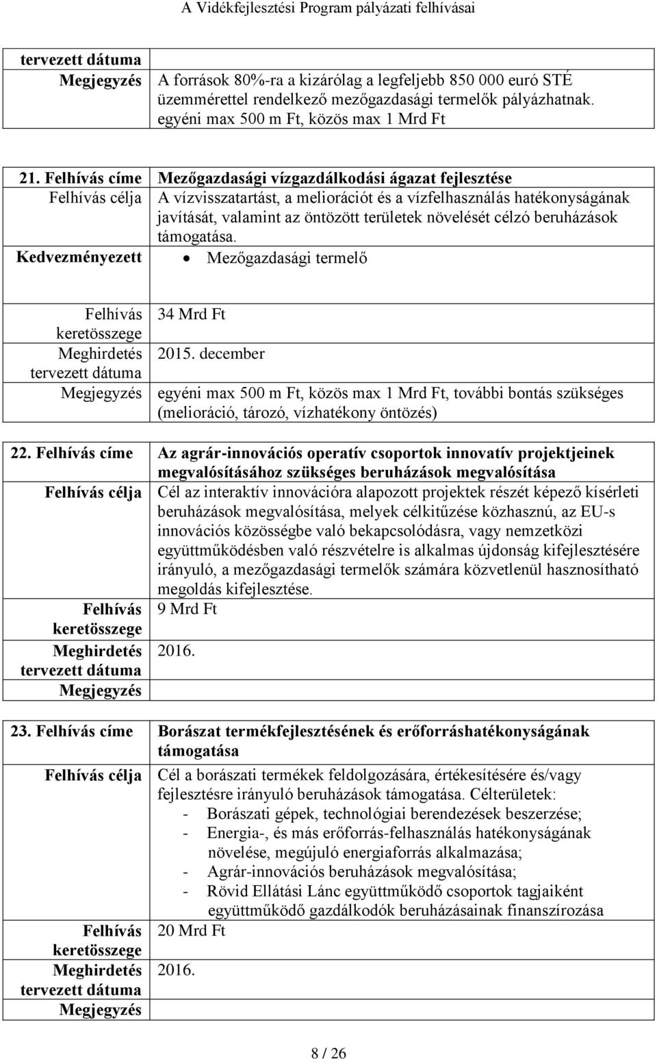 növelését célzó beruházások támogatása. Kedvezményezett Mezőgazdasági termelő Felhívás 34 Mrd Ft Meghirdetés 2015.