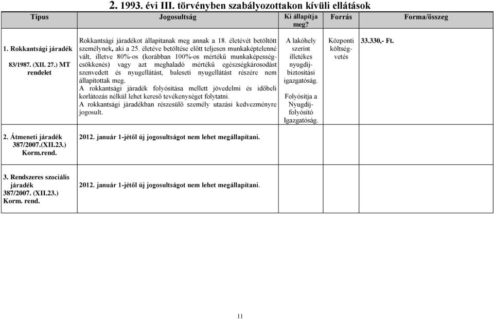 életéve betöltése előtt teljesen munkaképtelenné vált, illetve 80%-os (korábban 100%-os mértékű munkaképességcsökkenés) vagy azt meghaladó mértékű egészségkárosodást szenvedett és nyugellátást,