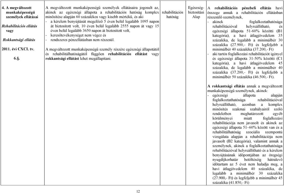 kérelem benyújtását megelőző 5 éven belül legalább 1095 napon át biztosított volt, 10 éven belül legalább 2555 napon át vagy 15 éven belül legalább 3650 napon át biztosított volt, -