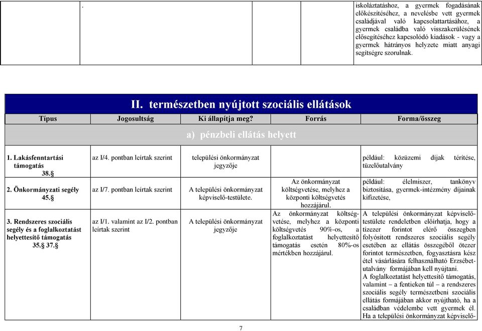 Forrás Forma/összeg a) pénzbeli ellátás helyett 1. Lakásfenntartási támogatás 38. 2. Önkormányzati segély 45. 3. Rendszeres szociális segély és a foglalkoztatást helyettesítő támogatás 35. 37. az I/4.