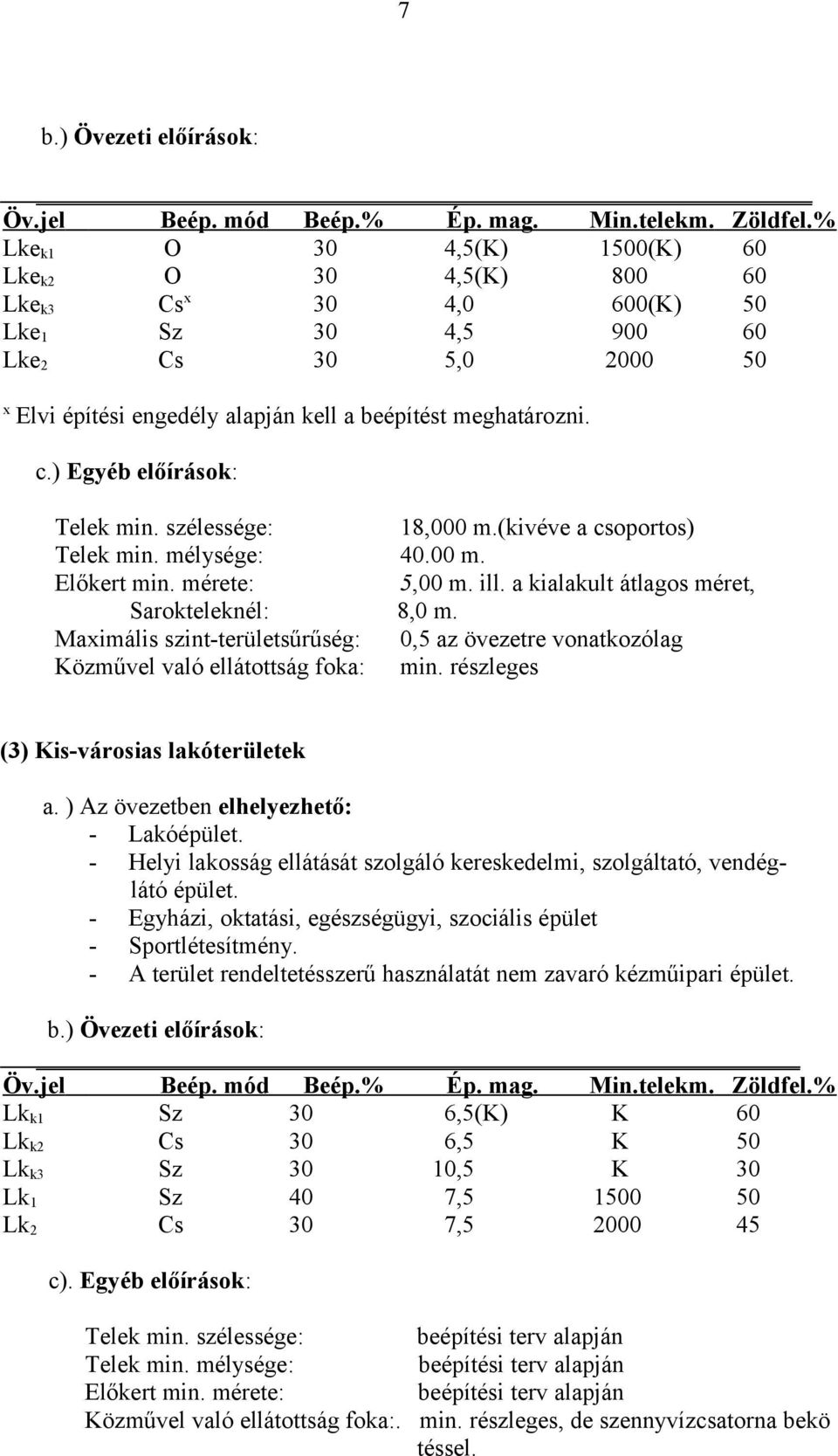 ) Egyéb előírások: Telek min. szélessége: 18,000 m.(kivéve a csoportos) Telek min. mélysége: 40.00 m. Előkert min. mérete: 5,00 m. ill. a kialakult átlagos méret, Sarokteleknél: 8,0 m.