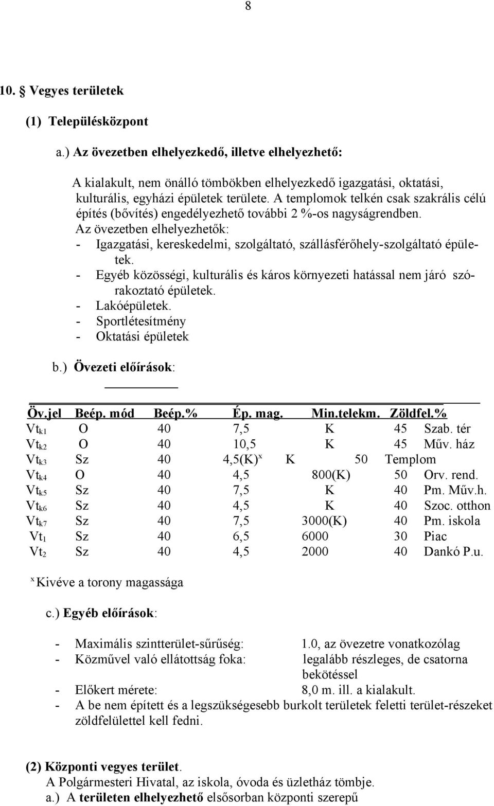 A templomok telkén csak szakrális célú építés (bővítés) engedélyezhető további 2 %-os nagyságrendben.