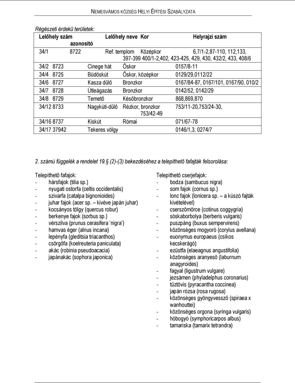 Kasza dűlő Bronzkor 0167/84-87, 0167/101, 0167/90, 010/2 34/7 8728 Útleágazás Bronzkor 0142/52, 0142/29 34/8 8729 Temető Későbronzkor 868,869,870 34/12 8733 Nagykúti-dűlő Rézkor, bronzkor