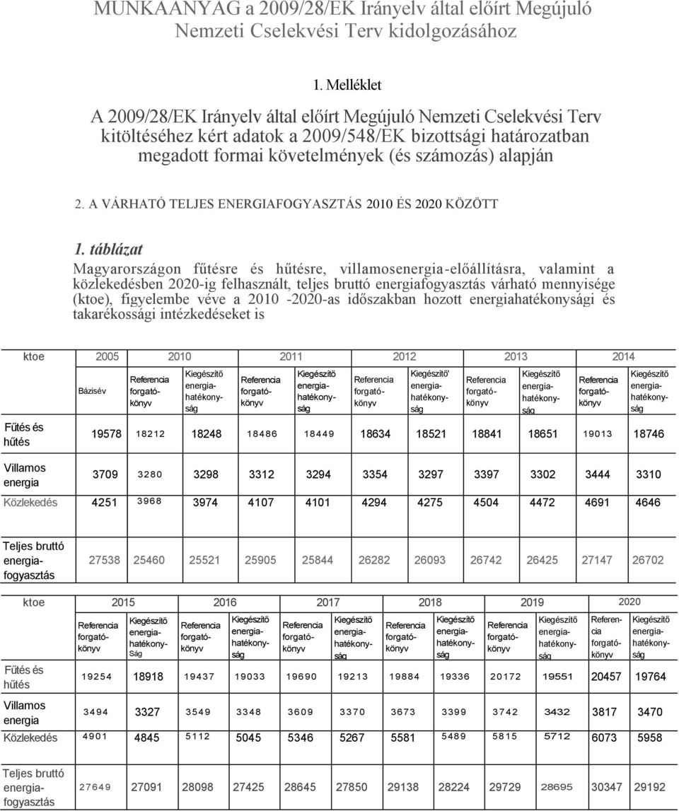 A VÁRHATÓ TELJES ENERGIAFOGYASZTÁS 2010 ÉS 2020 KÖZÖTT 1.