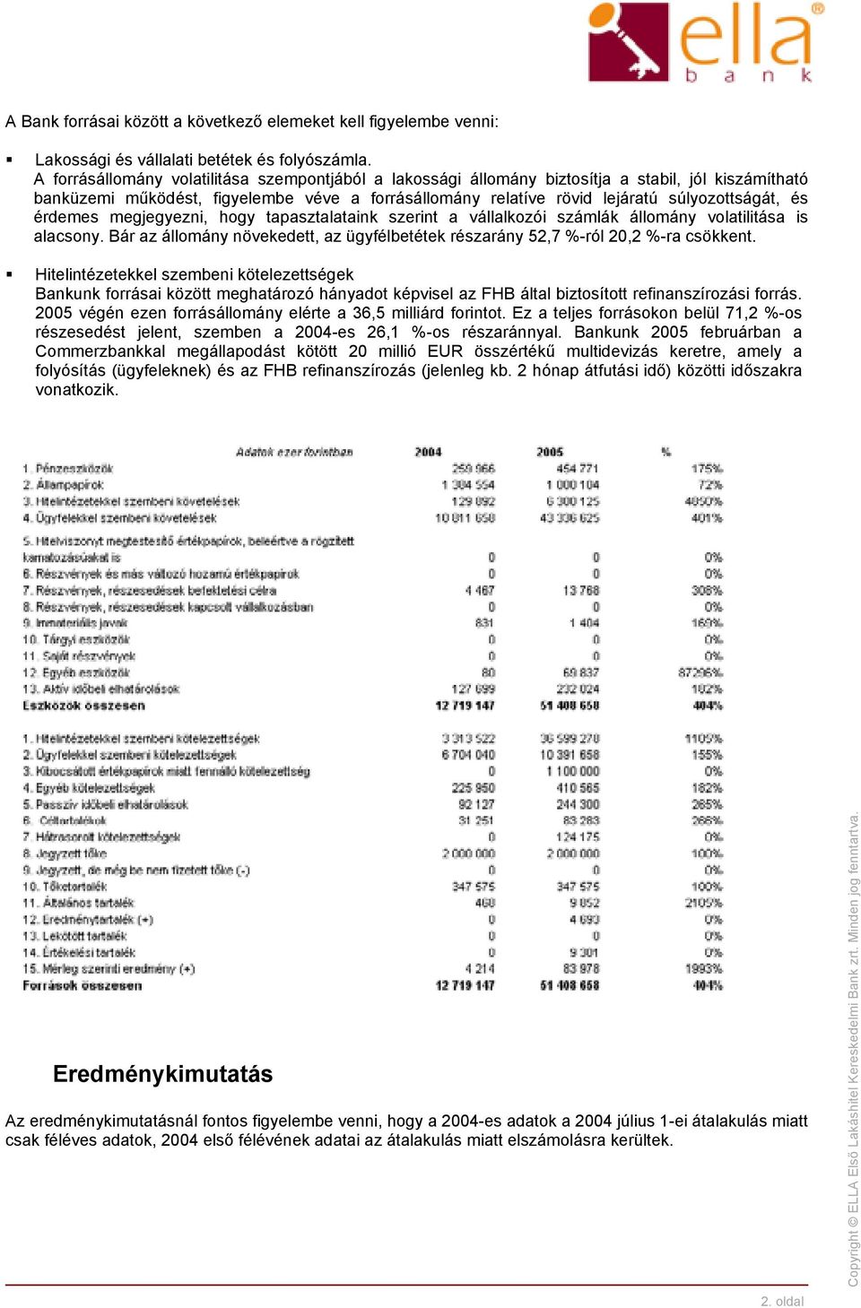 érdemes megjegyezni, hogy tapasztalataink szerint a vállalkozói számlák állomány volatilitása is alacsony. Bár az állomány növekedett, az ügyfélbetétek részarány 52,7 %-ról 20,2 %-ra csökkent.