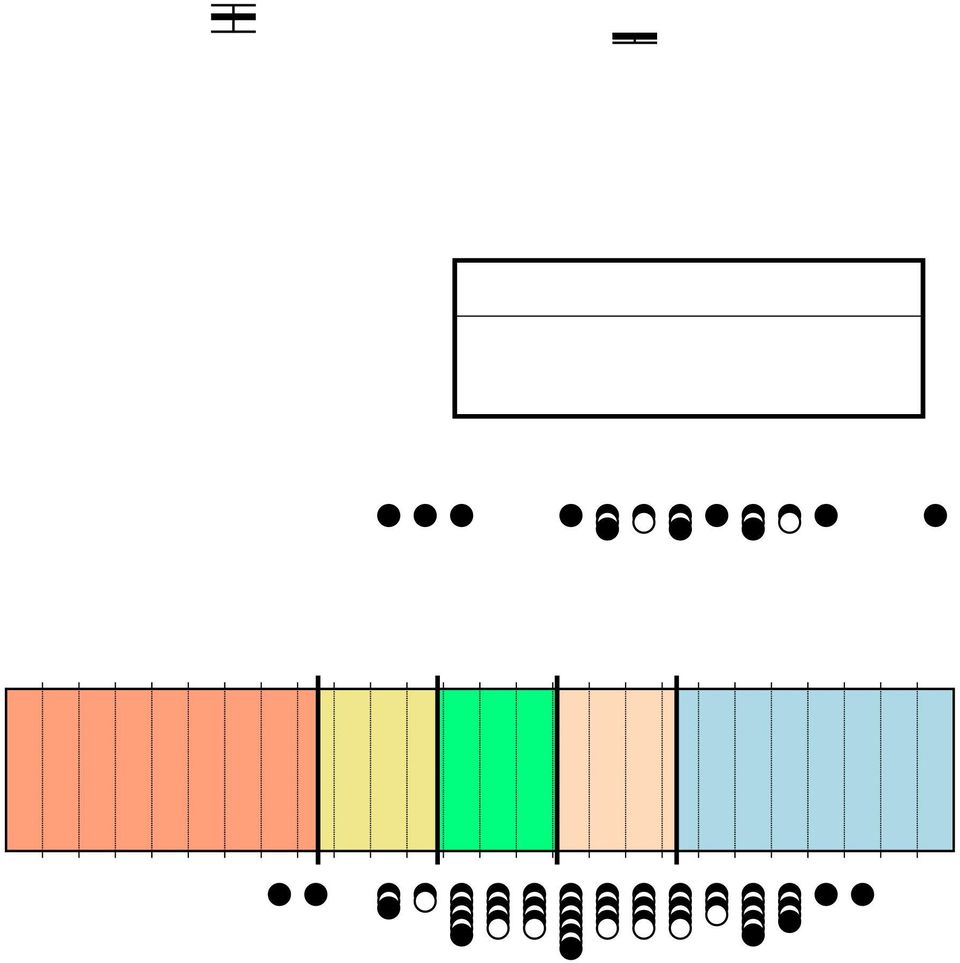 ) A 27-es eredmény viszonyítása a 26-oshoz 24 627 (96; 661) 26 64 (88; 61) 27 79 (69; 91) Az eredmény szignifikánsan csökkent.