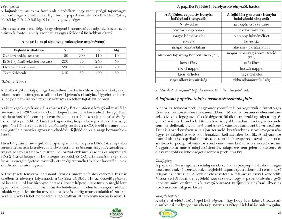 (Szőriné, 2008) A paprika napi tápanyagszükséglete (mg/m 2 /nap) Fejlődési stádium n p k mg Gyökeresedési szakasz 120 200 110 10 Erős hajtásnövekedési szakasz 250 80 250 50 Első termések érése 320 60