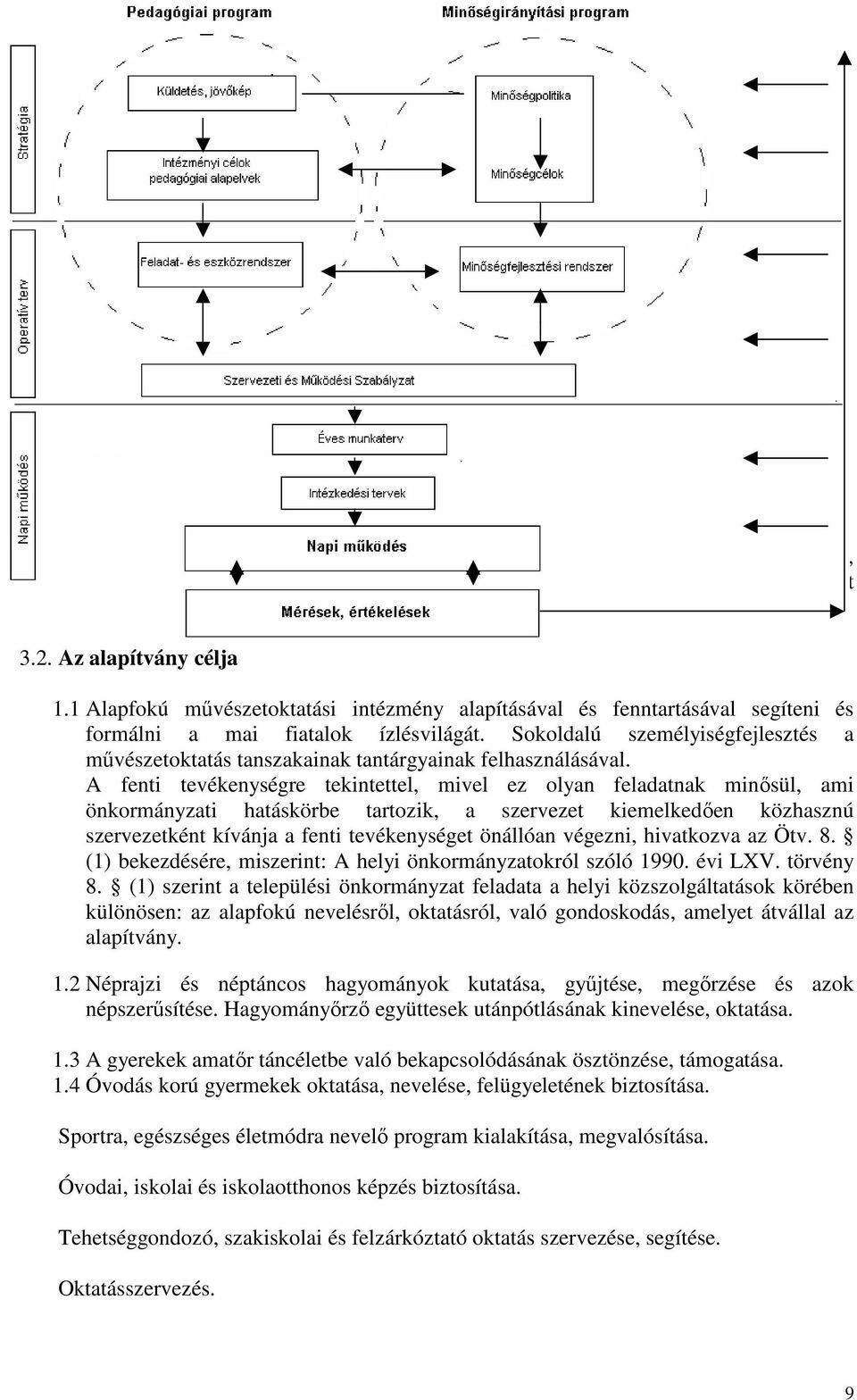 1 Alapfokú mővészetoktatási intézmény alapításával és fenntartásával segíteni és formálni a mai fiatalok ízlésvilágát.