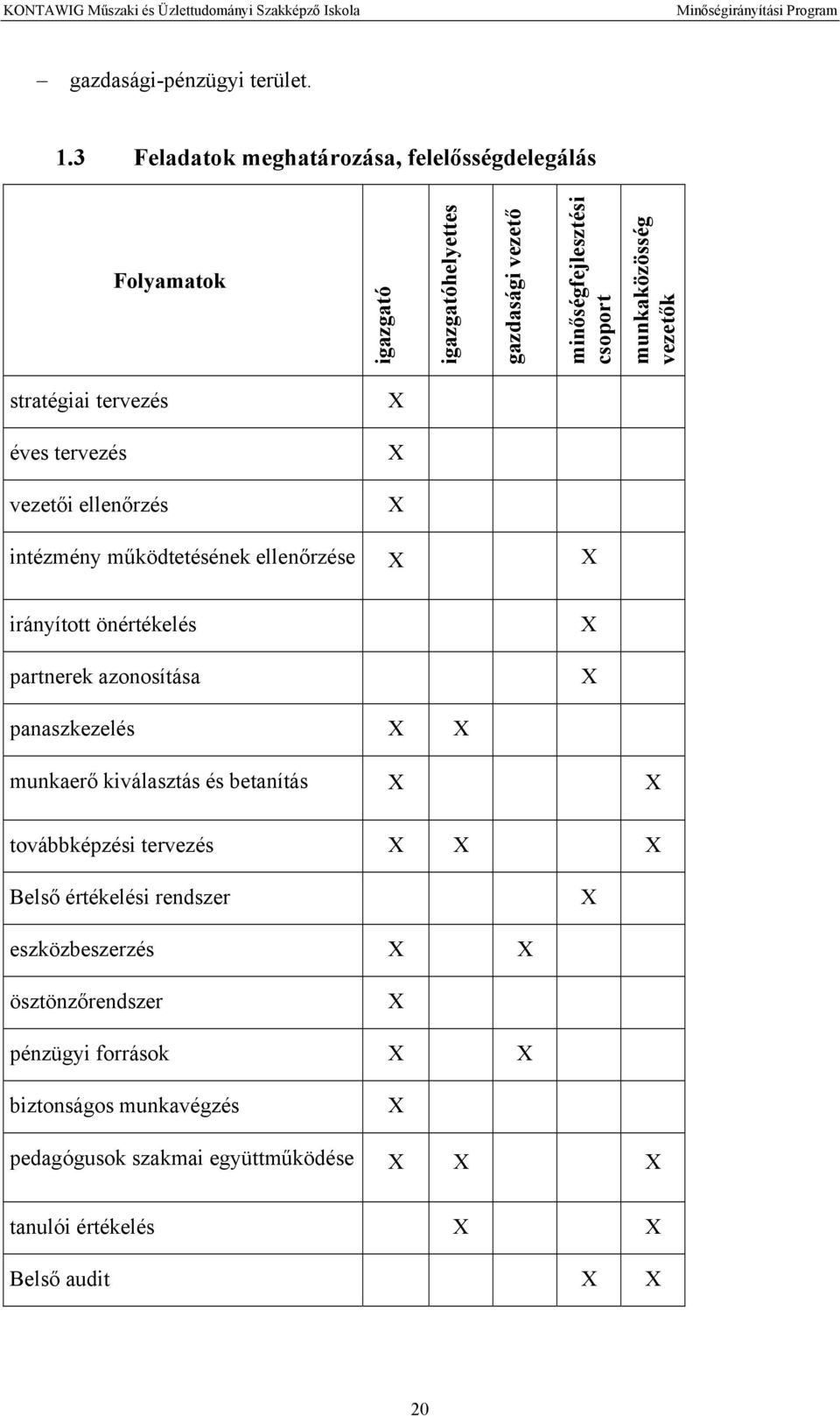 stratégiai tervezés X éves tervezés X vezetői ellenőrzés X intézmény működtetésének ellenőrzése X X irányított önértékelés partnerek azonosítása X X