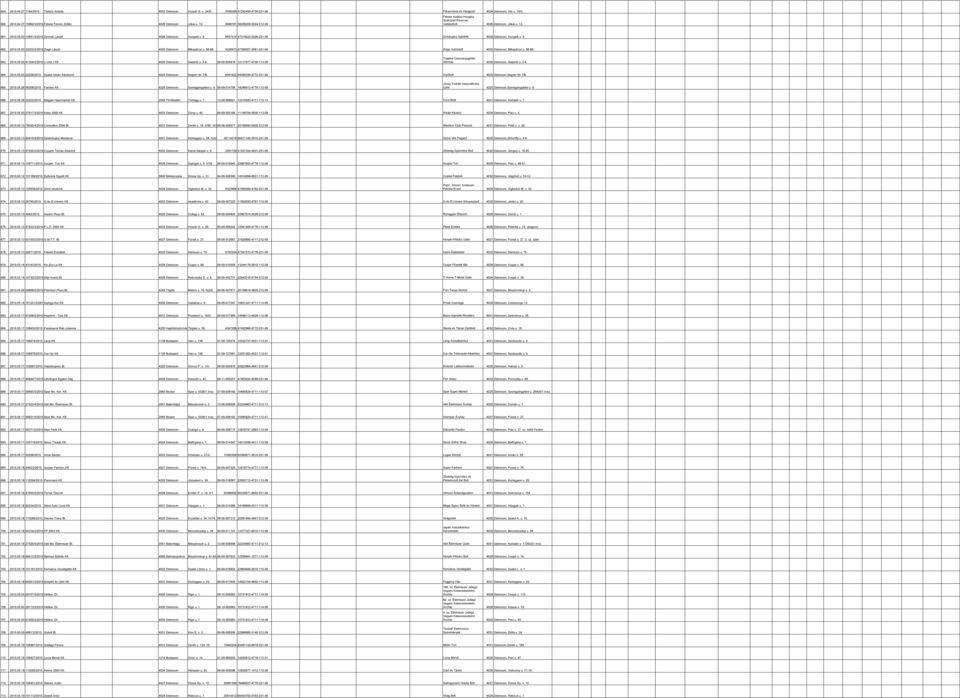 Domoki László 4026 Debrecen Hunyadi u. 9. 6657014 47374522-5226-231-09 Dohányáru Ajándék 4026 Debrecen, Hunyadi u. 9. 662. 2010.05.03 32023/2/2010. Zsigó László 4030 Debrecen Mikepércsi u. 86-88.