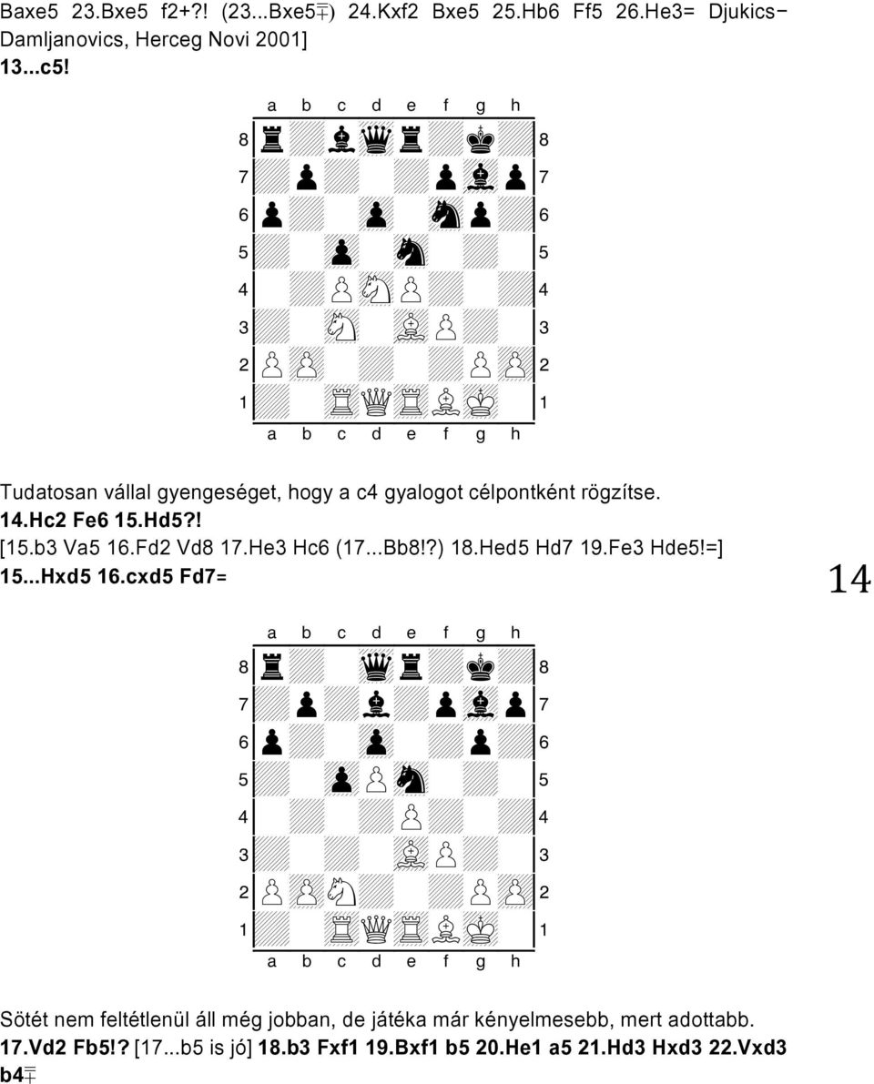 Tudatosan vállal gyengeséget, hogy a c4 gyalogot célpontként rögzítse. 14.Hc2 Fe6 15.Hd5?! [15.b3 Va5 16.Fd2 Vd8 17.He3 Hc6 (17...Bb8!?) 18.Hed5 Hd7 19.Fe3 Hde5!=] 15.