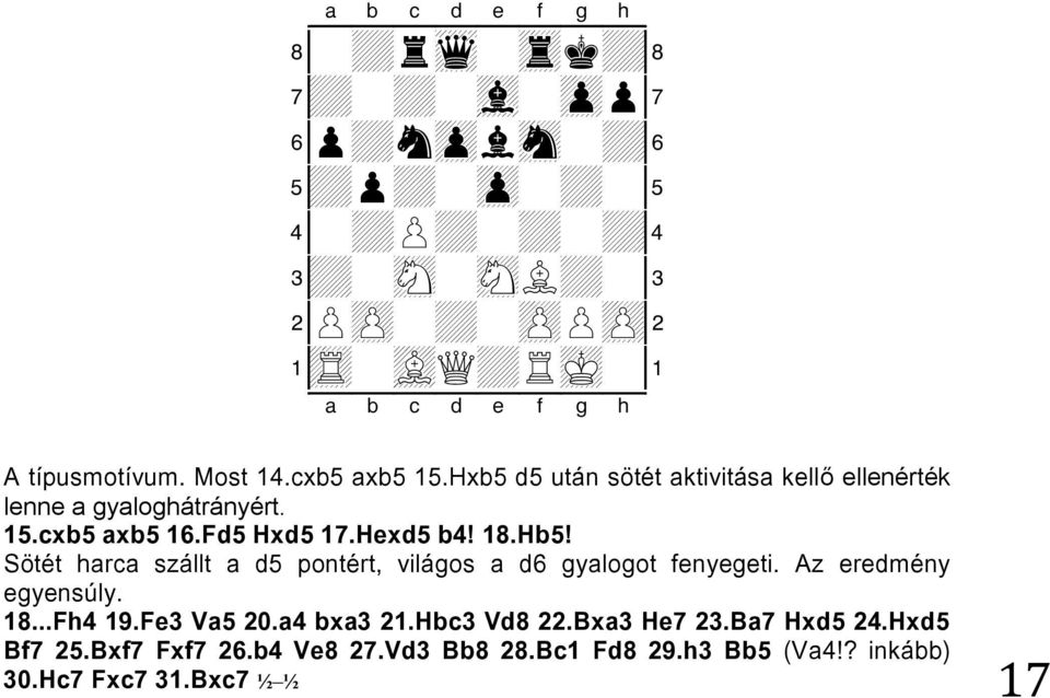 Hb5! Sötét harca szállt a d5 pontért, világos a d6 gyalogot fenyegeti. Az eredmény egyensúly. 18...Fh4 19.Fe3 Va5 20.a4 bxa3 21.