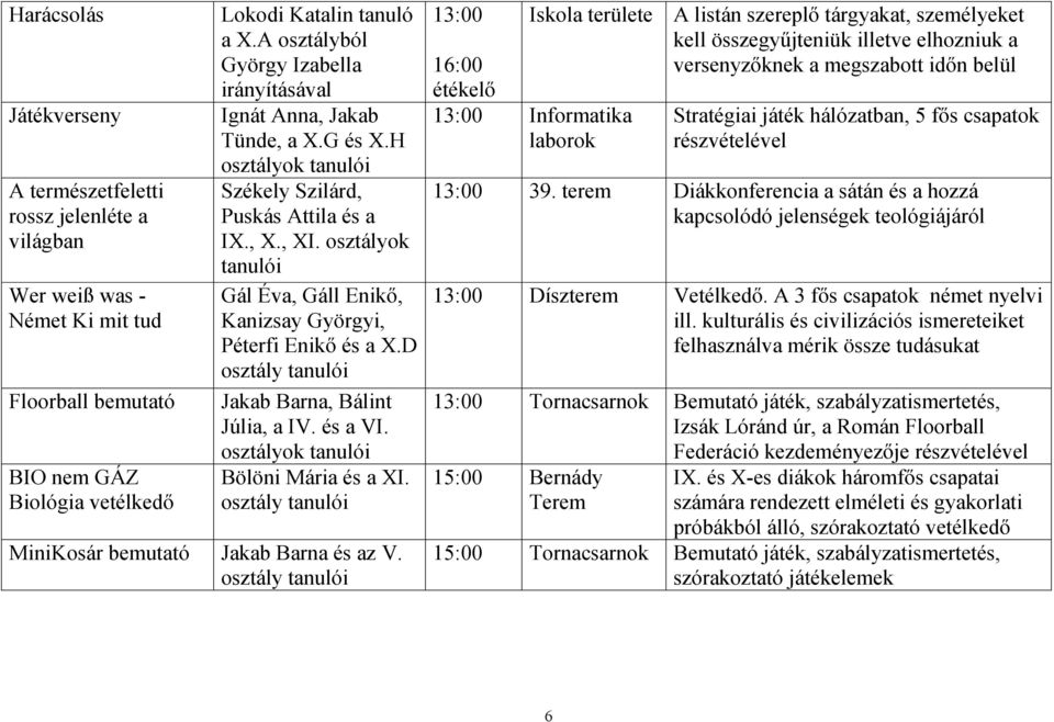 osztályok Gál Éva, Gáll Enikı, Kanizsay Györgyi, Péterfi Enikı és a X.D Jakab Barna, Bálint Júlia, a IV. és a VI. osztályok Bölöni Mária és a XI. MiniKosár bemutató Jakab Barna és az V.