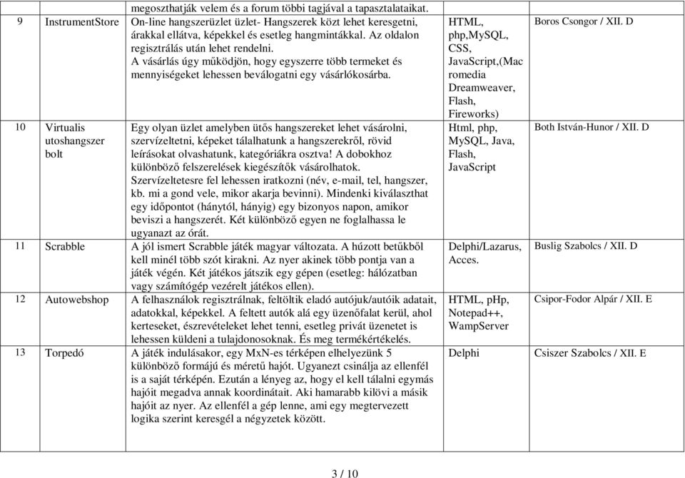 10 Virtualis utoshangszer bolt Egy olyan üzlet amelyben ütıs hangszereket lehet vásárolni, szervízeltetni, képeket tálalhatunk a hangszerekrıl, rövid leírásokat olvashatunk, kategóriákra osztva!