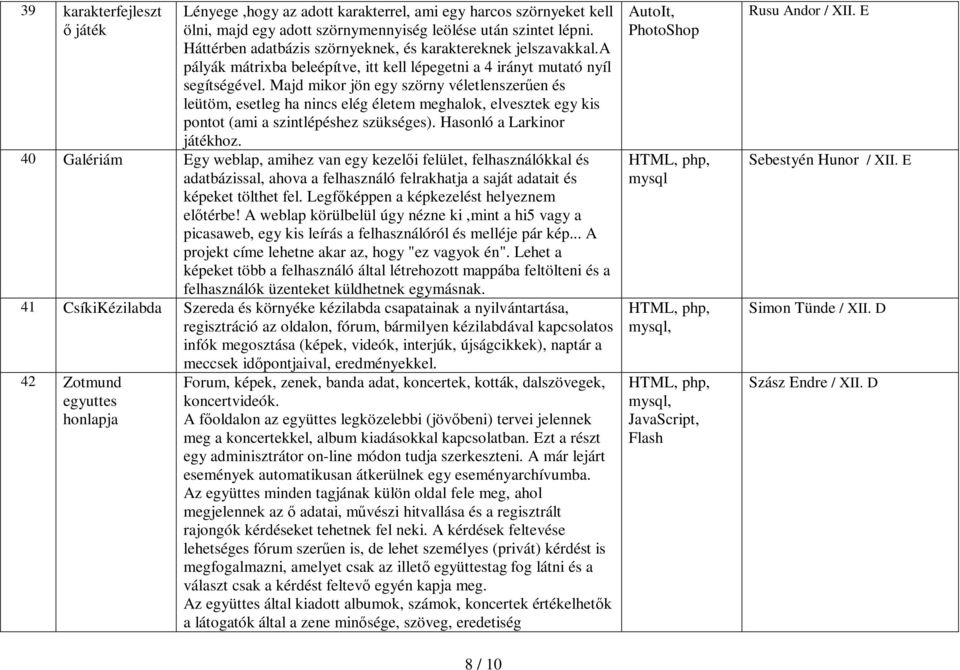 Majd mikor jön egy szörny véletlenszerően és leütöm, esetleg ha nincs elég életem meghalok, elvesztek egy kis pontot (ami a szintlépéshez szükséges). Hasonló a Larkinor játékhoz.