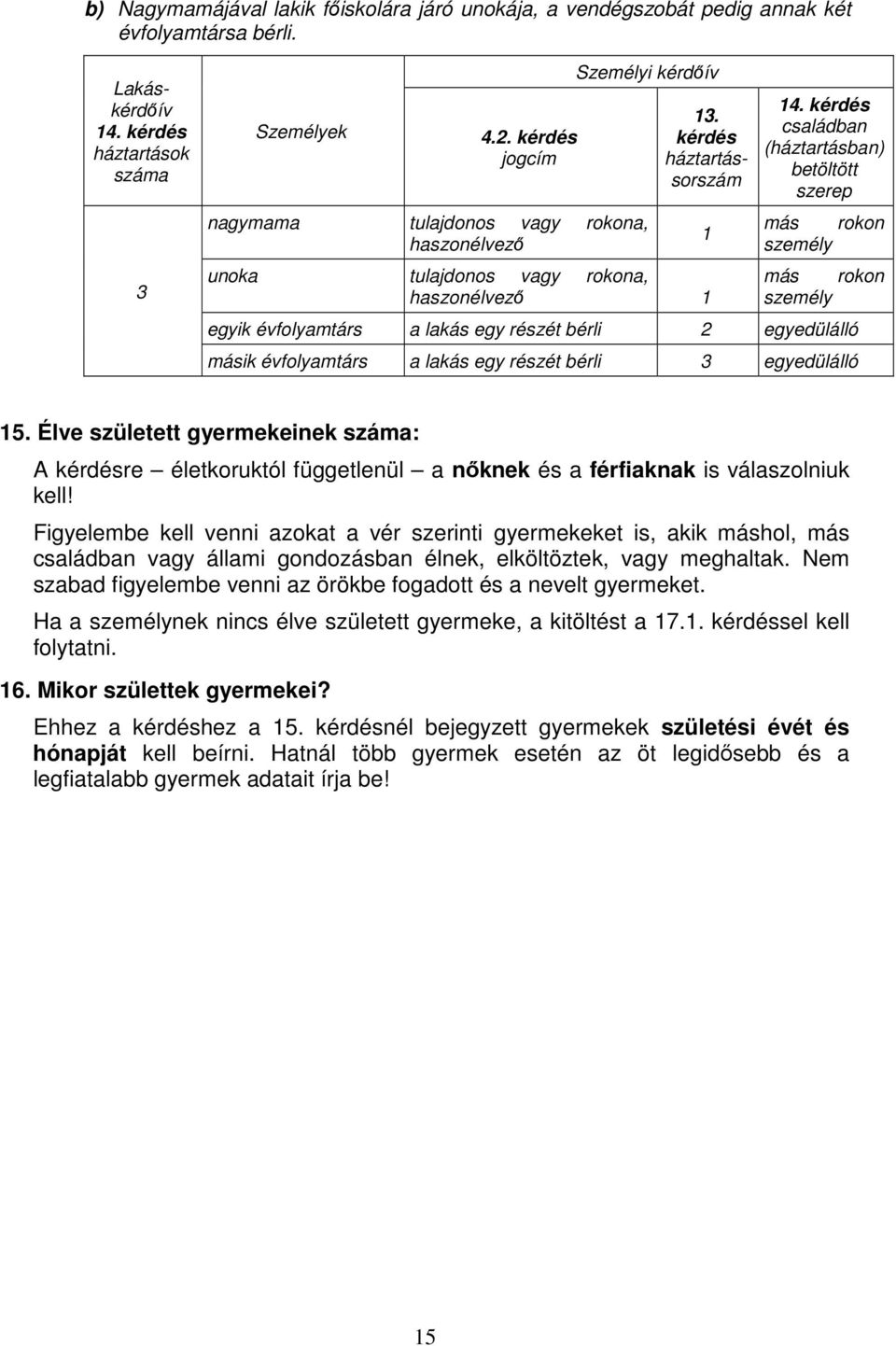 kérdés családban (háztartásban) betöltött szerep más rokon személy más rokon személy egyik évfolyamtárs a lakás egy részét bérli 2 egyedülálló másik évfolyamtárs a lakás egy részét bérli 3