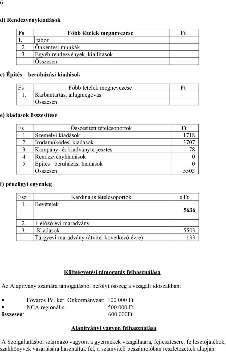 Rendezvénykiadások 0 5 Építés beruházási kiadások 0 Összesen: 5503 f) pénzügyi egyenleg Fsz. Kardinális tételcsoportok e Ft 1. Bevételek 5636 2. + előző évi maradvány 3.