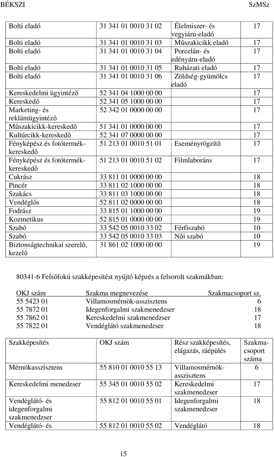 0000 00 00 17 reklámügyintéző Műszakicikk-kereskedő 51 341 01 0000 00 00 17 Kultúrcikk-kereskedő 52 341 07 0000 00 00 17 Fényképész és fotótermékkereskedő 51 213 01 0010 51 01 Eseményrögzítő 17